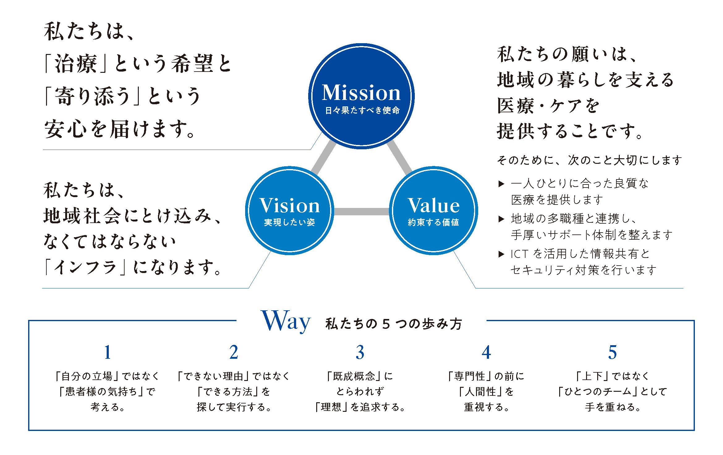 西日本平郁会の理念